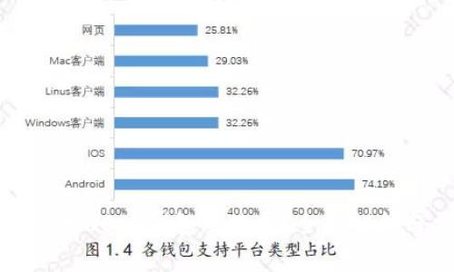 如何设置USDT钱包手续费？全面解析与指南
