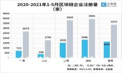 思考一个并且最接近用户
