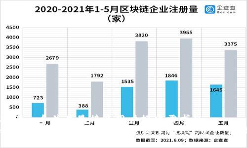 思考一个并且最接近用户搜索需求的  
tpWallet添加FIL教程：轻松掌握FIL资产管理