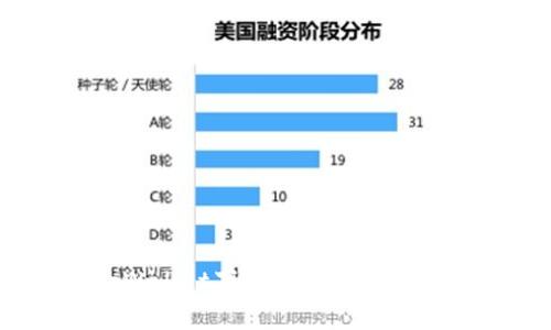 : 如何应对tpWallet下架？详解解决方案与替代选择