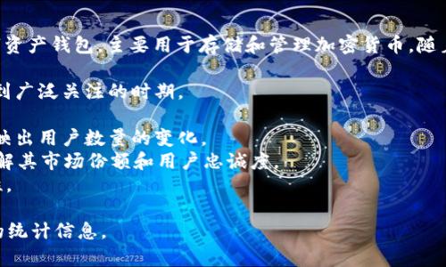 通过tpWallet的官方网站和相关的市场报告，可以获取一些有关tpWallet用户数量的信息。tpWallet是一种数字资产钱包，主要用于存储和管理加密货币，随着加密货币市场的不断发展，tpWallet的用户数量也在不断增加。以下是关于tpWallet用户数量的一些关键信息。

1. **用户增长趋势**：tpWallet在过去几年中用户数量的增长情况，尤其是在比特币、以太坊等主要加密货币受到广泛关注的时期。
2. **市场定位**：分析tpWallet在不同地区（如亚洲、欧洲、北美等）的用户基础，以及针对不同用户群体的策略。
3. **客户反馈**：来自tpWallet用户的评价和反馈，可以反映出他们对该钱包的接受程度和满意度，从而间接反映出用户数量的变化。
4. **与竞争对手比较**：将tpWallet的用户数量与其他类似钱包（如MetaMask、Trust Wallet等）进行比较，了解其市场份额和用户忠诚度。
5. **数据来源与可靠性**：不同渠道提供的关于tpWallet用户数量的数据来源分析，确保信息的准确性和可靠性。

如果你想获取具体的用户数量，建议查阅tpWallet的官方网站、财经新闻平台或相关市场分析数据，以获取最新的统计信息。