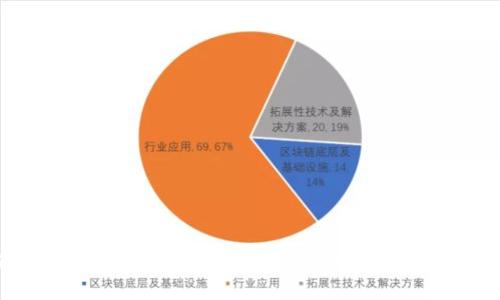 以太坊钱包地址全解析：如何获取、使用及其重要性