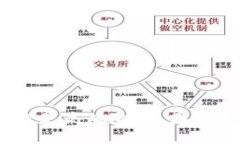 tpWallet预售地址什么意思是