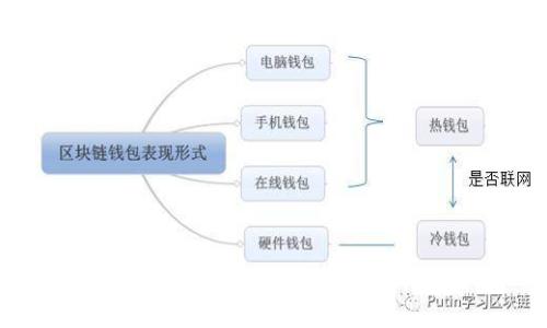 TP钱包如何充值购买USDT的详细指南
