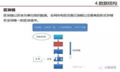 tpWallet自创币种解析：机遇