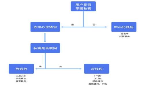 TP观察钱包能否实现收款功能全解