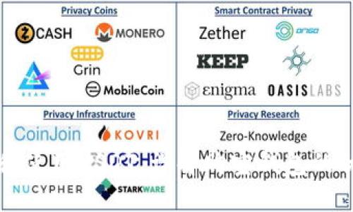 如何安全购买和使用USDT，详解购宝钱包的优势与使用指南