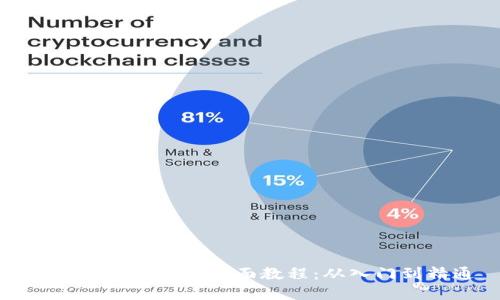 比特币钱包买卖全面教程：从入门到精通