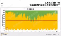 如何创建USDT钱包截图生成