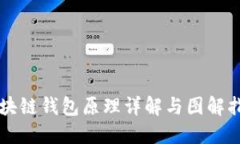 区块链钱包原理详解与图