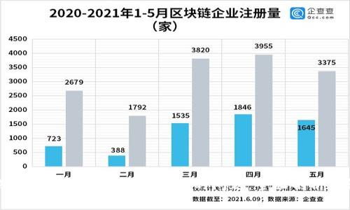 如何解决tpWallet中币卖不出去的问题：全面剖析与解决方案