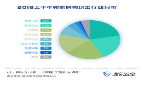 USDT提币到波宝钱包的详细操作指南