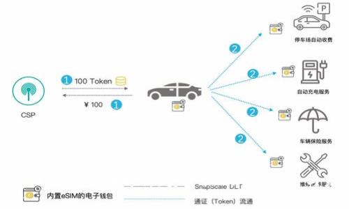 腾讯区块链钱包全面解析：安全性、功能、应用与未来发展