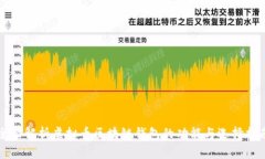 全面解析虚拟币区块链钱
