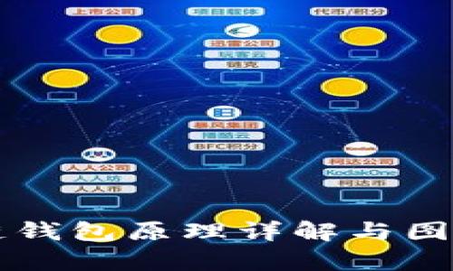 区块链钱包原理详解与图解分析