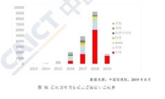 tpWallet：一款安全便捷的数