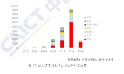 tpWallet：一款安全便捷的数字资产管理工具
