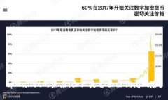 tpWallet的未来：企业是否面