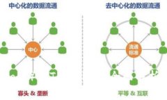 狗币（Dogecoin）与TPWallet：