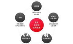  بهذا 特斯拉如何利用比