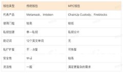    tpWallet刷新不了的原因与解决方案  /  guanjianc