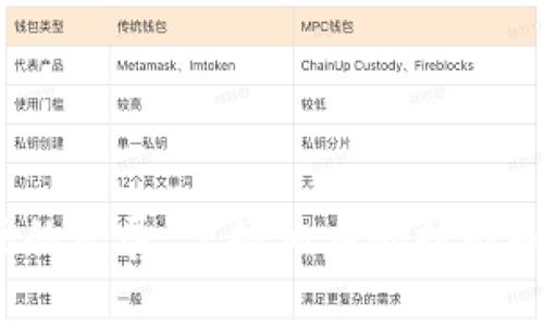    tpWallet刷新不了的原因与解决方案  / 
 guanjianci  tpWallet, 刷新, 解决方案  /guanjianci 

tpWallet是一款流行的数字钱包应用程序，用户可以通过它进行加密货币的存储、交易和管理。有时候，用户可能会遇到tpWallet无法刷新数据的情况，这可能是由于多种原因造成的。在本文中，我们将深入探讨tpWallet刷新不了的原因以及解决方案，并回答一些相关问题，以帮助用户更好地使用这款应用。

tpWallet无法刷新的可能原因
在使用tpWallet的过程中，如果用户发现无法刷新页面或数据，首先需要考虑以下几个可能的原因：

1. **网络连接问题**：tpWallet需要稳定的互联网连接才能获取和显示最新的数据。如果网络连接不稳定，应用程序将无法从服务器获取实时数据，导致无法刷新。

2. **应用程序故障**：有时，tpWallet本身可能会遇到故障或错误，导致程序无法正常工作。应用程序的崩溃或卡顿都可能导致刷新失败。

3. **设备存储问题**：如果用户的设备存储空间不足，tpWallet可能无法正常运行。应用程序需要一定的存储空间来缓存数据，如果存储空间被占满，可能会影响应用性能。

4. **应用程序更新**：使用过时的版本可能会导致某些功能无法正常使用。如果tpWallet有新的更新，用户可能需要更新到最新版本才能解决刷新问题。

5. **服务器问题**：在某些情况下，tpWallet的服务器可能出现故障或维护，这会导致用户无法获取数据。用户在这种情况下只能等待服务器恢复正常。

如何解决tpWallet刷新不了的问题
针对上述可能的原因，用户可以尝试以下解决方案：

1. **检查网络连接**：确保设备连接到互联网，可以尝试重新连接WiFi或切换到移动数据。还可以打开其他应用程序或网页，检查其他网络服务是否正常。

2. **重启tpWallet**：关闭tpWallet应用程序，然后重新打开。这可以帮助应用程序重新加载数据，解决一些临时的故障。

3. **清理存储空间**：检查设备的存储空间，如果存储不足，用户可以删除不需要的文件或应用，以释放空间。同时，清理tpWallet的缓存也可能有助于提高其性能。

4. **更新应用程序**：访问应用商店，检查tpWallet是否有新版本。如果有，立即更新到最新版本以获取新功能和修复。

5. **确认服务器状态**：访问tpWallet的官方网站或社交媒体渠道，查看是否有关于服务器维护或故障的公告。如果服务器出现问题，用户只能耐心等待。

tpWallet的常见使用问题
除了刷新不了的问题，用户在使用tpWallet时还可能会遇到其他常见的使用问题。下面是五个相关问题及其详细介绍：

问题一：tpWallet中的资产丢失怎么办？
在使用tpWallet时，一些用户可能会发现其虚拟资产在钱包中消失了。这种情况可能导致用户感到焦虑，以下是一些可能的原因：

1. **误操作**：用户可能不小心将资产转移到其他钱包或地址。建议用户仔细检查交易记录，以确认资产流向。

2. **恢复助记词**：tpWallet通常需要助记词进行恢复。如果用户的助记词被丢失或损坏，资产将无法恢复。建议用户在创建钱包时妥善保管助记词，并进行备份。

3. **黑客攻击**：如果用户的设备受到恶意软件攻击，黑客可能会窃取账户信息，从而导致资产丢失。用户应确保设备安全，并定期更改密码。

4. **系统错误**：在某些情况下，tpWallet可能会出现系统错误，导致资产暂时无法显示。用户可以尝试重新启动应用程序，或检查服务器状态。

如果资产丢失，可以联系tpWallet的客服支持，提供相关信息进行帮助。建议用户在日常使用中保持良好的安全习惯，以减少资产丢失的风险。

问题二：如何安全地备份tpWallet？
备份是保护数字资产的重要环节，以下是如何安全备份tpWallet的建议：

1. **保存助记词**：在创建tpWallet时，会生成一组助记词。妥善保存这组助记词是确保资产安全的关键，建议将其纸质化并存放在安全的地方。

2. **启用双重验证**：许多数字钱包应用提供双重验证功能，建议用户启用此功能，以增加账户的安全性。即使密码被盗，黑客也很难进入账户。

3. **定期备份私钥**：除了助记词外，用户还可以定期备份钱包的私钥，以便在必要时可以快速恢复资产。这些私钥应保存在安全的地方，避免在线存储。

4. **使用可信设备**：在可信的设备上进行备份操作，避免使用公共WiFi网络进行敏感操作，以降低被攻击的风险。

5. **离线备份**：考虑将重要信息的副本保存在离线设备中，如U盘或外部硬盘，以防止黑客攻击或数据丢失。

问题三：tpWallet支持哪些交易类型？
tpWallet支持多种交易类型，以便用户灵活管理数字资产：

1. **数字货币转账**：用户可以在tpWallet之间实时进行数字货币的转账，确保资产快速流转。

2. **交易所交易**：tpWallet支持用户将资产转移到交易所，进行买卖操作。用户可以通过应用内的链接直接跳转到合作的交易所，进行令牌交换或购买。

3. **代币管理**：tpWallet支持多个区块链网络的代币管理，用户可以方便地查看和管理不同区块链中的资产；同时也支持将代币转入其他用户或管理者。

4. **参与DeFi项目**：一些tpWallet用户可以通过应用程序直接参与去中心化金融项目，如流动性挖矿或质押操作，从而获得收益。

5. **NFT资产管理**：随着NFT（非同质化代币）日益流行，一些tpWallet也开始支持NFT资产的管理，用户可以方便地创建、购买或出售NFT。

随着数字资产市场的不断发展，tpWallet也在不断更新其功能，以提高用户的交易体验。

问题四：如何快速找到tpWallet的客服支持？
当用户遇到使用问题时，快速找到客服支持至关重要。以下是找到tpWallet客服支持的几种方法：

1. **官方网站**：访问tpWallet的官方网站，通常会在网站顶部或底部找到“联系客服”或“帮助中心”的链接，用户可以通过该链接找到相关支持信息。

2. **社交媒体**：许多数字钱包应用都会在社交媒体平台上活动，用户可以在Twitter、Facebook等平台上找到tpWallet的官方账号，通过直接消息或评论的方式寻求帮助。

3. **应用内反馈**：tpWallet通常在应用内提供反馈功能，用户可以直接在应用中发送他们的问题或建议，等待客服的回复。

4. **社区论坛**：在一些数字货币社区或论坛中，用户也可以获取tpWallet的相关问题支持。建议用户参与或搜索相关主题，了解他人遇到的类似问题及解决办法。

5. **热线电话**：某些情况下，tpWallet可能提供热线电话，用户可以直接拨打客服热线获取帮助。不过，在拨打电话之前，用户需查看官方网站，确保拨打正确的客服热线。

问题五：tpWallet的安全性如何保障？
在使用tpWallet的过程中，用户自然关心安全性，以下是确保tpWallet安全的一些措施：

1. **加密技术**：tpWallet使用先进的加密技术来保护用户的交易和个人信息，确保数据在传输过程中不会被窃取。

2. **多签名功能**：某些版本的tpWallet支持多签名功能，用户可以设置多个私钥以确认交易，从而增加安全性。

3. **定期审计**：tpWallet开发团队会定期进行安全审计，发现任何潜在漏洞并及时修复，确保系统的安全性。

4. **社区报告**：tpWallet鼓励用户报告任何可疑的活动或安全问题，以便开发团队即时处理。

5. **用户培训**：tpWallet用户应该定期进行安全知识学习，提升自身的安全意识，避免由于个人疏忽造成的资产损失。

通过以上讨论，希望关注tpWallet的用户对刷新不出来的问题、资产安全、客服支持等问题有了更深入的理解和应对策略。随着数字货币市场的发展，掌握相应的技能和知识，将会对用户的资产管理和投资决策产生积极的影响。