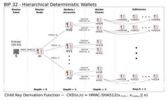 如何使用tpWallet连接BSC：详