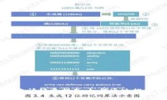 tpWallet邀请好友指南：如何