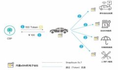 全面解析tpWallet测试版：功