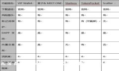 tpWallet无法自动添加持有的