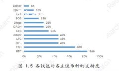   tpWallet个人合约地址解析