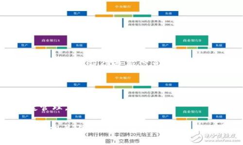   tpWallet个人合约地址解析与使用指南 / 
 guanjianci tpWallet, 个人合约地址, 区块链技术 /guanjianci 

随着区块链技术的发展，去中心化钱包逐渐成为用户与数字资产之间的重要桥梁。在众多去中心化钱包中，tpWallet以其用户友好界面和强大的功能受到了许多用户的青睐。而在tpWallet中，个人合约地址是一个至关重要的概念。本文将详细探讨什么是tpWallet个人合约地址、其使用方法以及相关的注意事项。

什么是tpWallet个人合约地址？
tpWallet（或称为TP钱包）是一种去中心化数字货币钱包，支持多种区块链资产的存储、管理和交易。个人合约地址是指用户在使用tpWallet时，所生成的唯一标识符。每个用户的个人合约地址都是独一无二的，它允许用户与区块链上的智能合约进行交互，从而进行交易、收发资产或参与各种去中心化应用（DApp）。

在区块链技术中，合约地址是用于识别智能合约的地址，类似于我们日常生活中的地址。用户通过该地址可以与合约交互，发起交易，或者查看合约的状态和信息。个人合约地址的管理和使用对于用户来说至关重要，因为它直接影响到资产的安全性和可用性。

如何获取tpWallet个人合约地址？
用户在注册或创建tpWallet账户时，系统会自动为其生成一个个人合约地址。具体步骤如下：

ol
    li下载并安装tpWallet应用：用户可以根据自己的设备选择下载Android或iOS版本的tpWallet应用，并完成安装。/li
    li创建新钱包：打开应用，点击“创建新钱包”按钮，按照提示设置安全密码和备份助记词。务必将助记词保存在安全的地方。/li
    li获取个人合约地址：完成钱包创建后，用户可以在钱包首页看到自己的个人合约地址。该地址通常是一个具有字母和数字组合的字符串，用户可将其复制用于后续的交易或接收资金。/li
/ol

值得注意的是，用户不应随意透露自己的个人合约地址，因为这可能导致资产的被盗或其他安全风险。确保通过官方渠道获取地址信息，并保持个人账户的安全。

tpWallet个人合约地址的安全注意事项
在使用tpWallet的过程中，保持个人合约地址的安全性是至关重要的。以下是一些安全注意事项：

ul
    li定期备份助记词：助记词是恢复钱包和获取个人合约地址的关键，因此要定期备份，并确保其存储在安全的地方。/li
    li使用强密码：在创建钱包时，设置复杂且不容易被猜测的密码。同时，定期更改密码以增强安全性。/li
    li小心钓鱼攻击：避免通过不明链接访问tpWallet，保持更新，并定期检查官方渠道发布的信息。/li
    li启用双重身份验证：如果tpWallet支持双重身份验证，务必启用此功能，增加账户安全保障。/li
    li仅在可信的网络中进行交易：尽量在安全的公共Wi-Fi环境下使用tpWallet，避免在不安全网络中进行敏感操作。/li
/ul

tpWallet个人合约地址的使用场景
tpWallet的个人合约地址可用于多种场景，包括但不限于：

ul
    listrong接收数字货币：/strong用户可以将自己的个人合约地址提供给其他用户，以便他们向其账户发送数字货币（如ETH、BTC等）。在交易时，接收方只需提供合约地址，即可完成转账。/li
    listrong参与去中心化应用（DApp）：/strong用户可以通过个人合约地址访问各种DApp，如去中心化交易所（DEX）、借贷平台等。这些应用通常需要用户连接其钱包，以进行资产管理。/li
    listrong与智能合约交互：/strong用户可以使用个人合约地址直接与智能合约进行交互，例如调用合约中的功能，或者发送交易请求。/li
/ul

随着区块链技术的不断发展，个人合约地址的应用范围还将不断扩展，用户可以利用这一工具来丰富自己的数字资产管理体验。

tpWallet的常见问题解答
在实际使用tpWallet的过程中，用户经常会遇到一些问题。以下是5个常见问题的详细解答：

问题1：如何恢复丢失的tpWallet个人合约地址？
如果用户不小心丢失了tpWallet的个人合约地址，恢复过程通常取决于助记词的存储情况。简单来说，助记词是恢复钱包和合约地址的唯一钥匙。具体步骤如下：

ol
    li下载并安装tpWallet应用。/li
    li在应用首页，选择“恢复钱包”选项。/li
    li按照提示输入之前备份的助记词，确保输入正确。/li
    li完成后，用户将能够重新获得原先的钱包和个人合约地址。/li
/ol

重要提示：助记词是钱包至关重要的安全信息，用户应将其妥善保管，避免丢失或泄露。若助记词被遗忘或失去，用户将无法恢复钱包及其内容。

问题2：如何向tpWallet中充值数字资产？
向tpWallet中充值数字资产十分简单，用户只需将数字资产转账至自己的个人合约地址。具体步骤如下：

ol
    li打开tpWallet应用，找到并复制自己的个人合约地址。/li
    li在其他数字货币钱包或交易所中，选择发送资产的功能。/li
    li在目标地址栏粘贴自己的tpWallet个人合约地址，并选择要发送的金额。/li
    li确认交易，并等待网络确认。发送完成后，资产将出现在tpWallet中。/li
/ol

建议在进行充值之前，确保地址的准确性，以免造成资产丢失。可以先进行小额测试，再进行大额转账。

问题3：tpWallet是否支持多种区块链资产？
是的，tpWallet支持多种区块链资产，包括但不限于Ethereum（以太坊）、Bitcoin（比特币）、Chainlink、USDT等。用户可直接通过个人合约地址管理不同类型的数字资产，满足个人投资需求。

对于希望进行现货交易、投资或资金流动的用户来说，tpWallet提供了便捷的资产管理体验。用户在选择不同资产时，可以通过应用界面轻松切换和操作。

问题4：如何进行tpWallet的资产转账和交易？
在tpWallet中进行资产转账和交易的流程相对简单，用户只需遵循以下步骤：

ol
    li打开tpWallet应用，选择要转账的资产，并点击“发送”按钮。/li
    li输入接收方的个人合约地址，以及要转账的金额。/li
    li检查转账信息，确认无误后提交交易，并根据应用提示输入密码或进行身份验证。/li
    li等待网络确认，转账成功后，会在tpWallet中看到交易记录。/li
/ol

移转资产时，务必确保地址的准确性和所需的网络手续费，以免产生交易失败的风险。

问题5：tpWallet的客户支持和社区资源有哪些？
tpWallet提供了一系列的客户支持渠道，用户可以通过以下方式获得帮助：

ul
    listrong官方帮助中心：/strongtpWallet官网上有丰富的支持文档和FAQ，用户可以根据问题快速找到相关解答。/li
    listrong社交媒体支持：/strongtpWallet的官方社交媒体账号（如Twitter、Facebook等）定期更新相关公告和用户交流，用户可以在这些平台上获得最新信息。/li
    listrong社区论坛：/strong许多用户在社区论坛（如Reddit或Bitcointalk）中分享经验和解决方案，用户也可以参与讨论。/li
/ul

无论用户在使用tpWallet的过程中遇到什么问题，官方的支持渠道和社区资源都会帮助用户更好地解决问题，保证其数字资产的安全和便捷管理。

通过本文的详细介绍，希望用户能够更好地理解和使用tpWallet的个人合约地址，实现安全高效的数字资产管理。如有其他问题，欢迎继续咨询相关内容，我们将竭诚为您提供帮助。