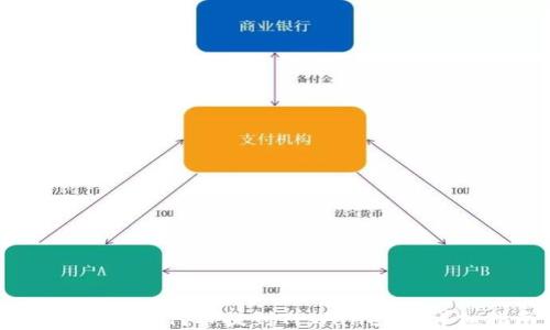 
如何将SHIB代币提到TPWallet的详细指南
