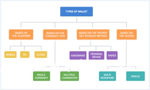 如何在TPWallet最新版本中进行高效交易：详细指南