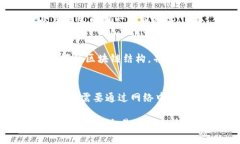 钱包地址是什么意思？在