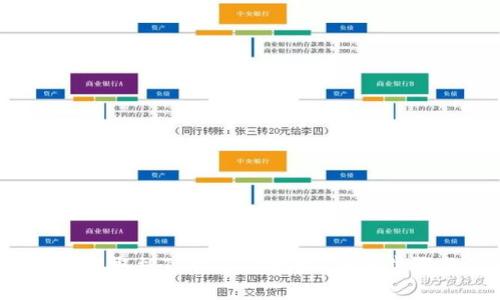 如何将FIL币提取到TPWallet地址：详细步骤与注意事项