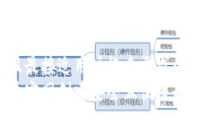 思考一个并且最接近用户搜索需求的优质如何在