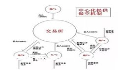 深入解析区块链钱包地址格式：构建安全的数字