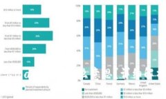 tpWallet显示loading是什么意思？详细解析与解决方
