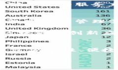 华为比特币钱包定义与功能华为比特币钱包是一