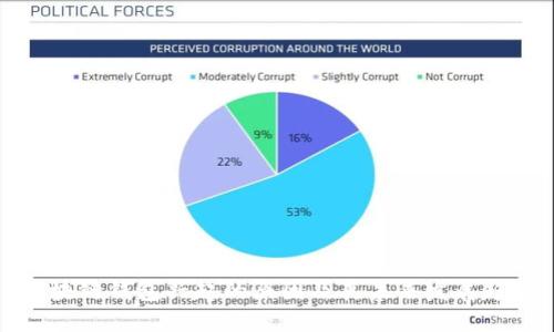 区块链钱包兴起的原因及其未来发展趋势