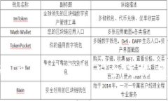 深入了解比特币钱包与闪电网络的结合：安全、