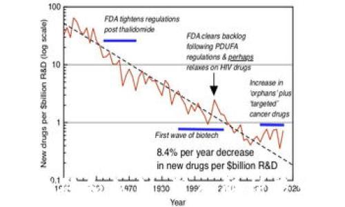 
比特币钱包密码和私钥：深入解析及安全防护指南