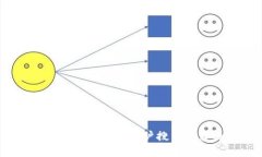 思考一个并且最接近用户搜索需求的，放进