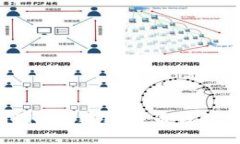 如何使用PHP构建比特币钱包：全面指南