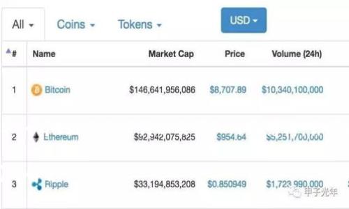 为了确保对搜索引擎（）的最佳实践，我将为你草拟一个、相关关键词以及详细内容结构。你可以根据这个结构添加大量详细信息。以下是草稿：

如何通过雷达钱包购买USDT：完整指南及常见问题解答