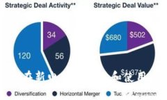 如何安全地在新电脑上迁移和使用虚拟币钱包