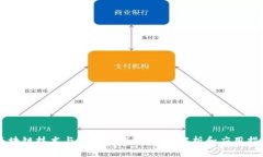 区块链技术与交易所钱包：全面解析和应用指南
