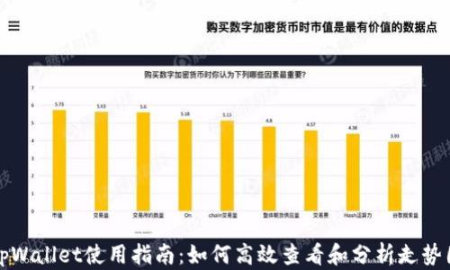 
tpWallet使用指南：如何高效查看和分析走势图