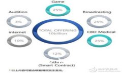 比特币云钱包详解：安全性、使用方便性及投资